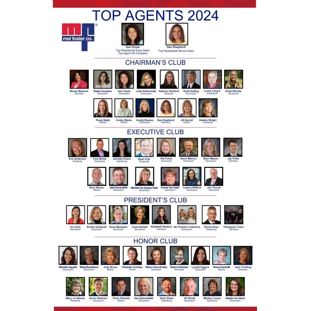 2024 award winners for Mel Foster Co. Real Estate.